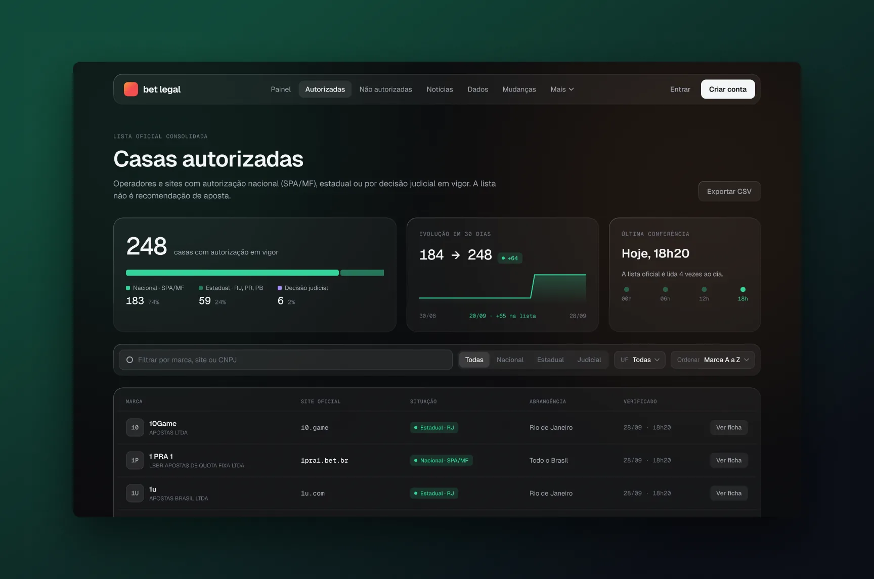 Authorized operators with filters and export