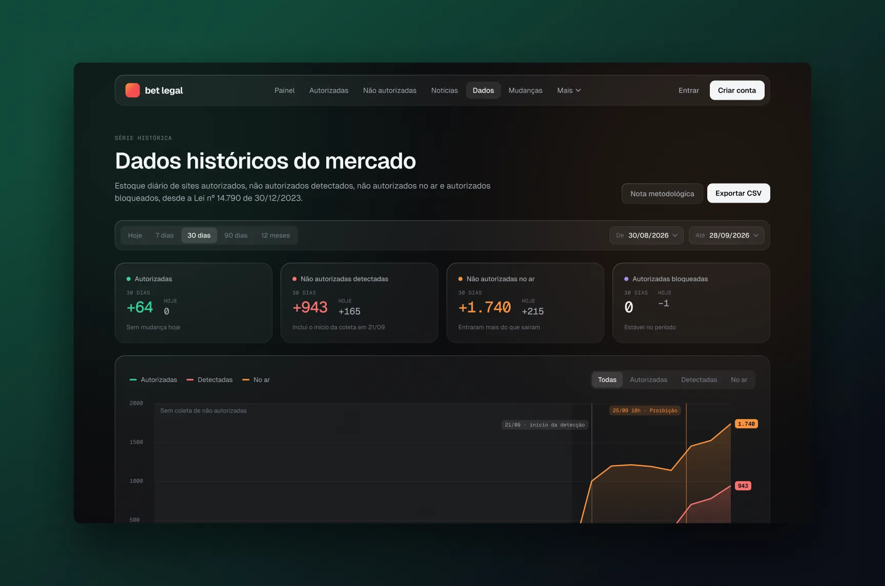 Market history with export