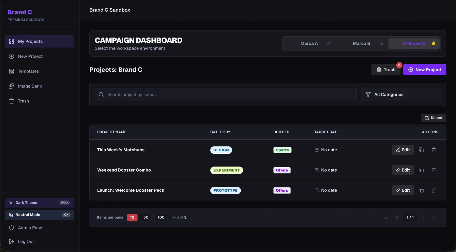 Campaign dashboard filtered by brand